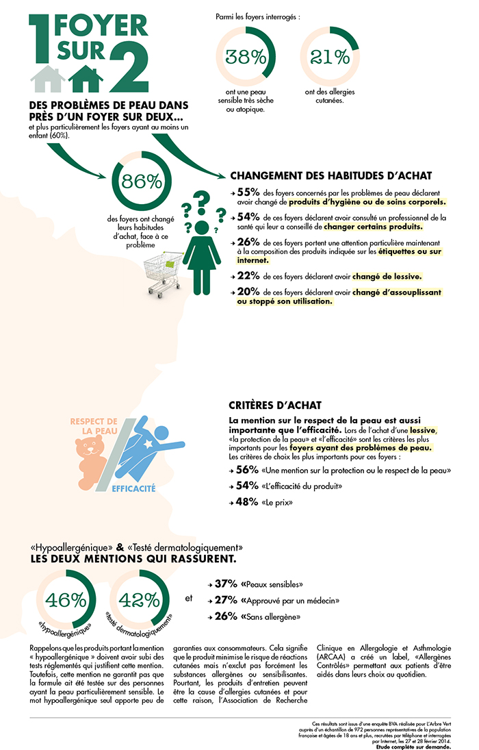 Infographie BVA 