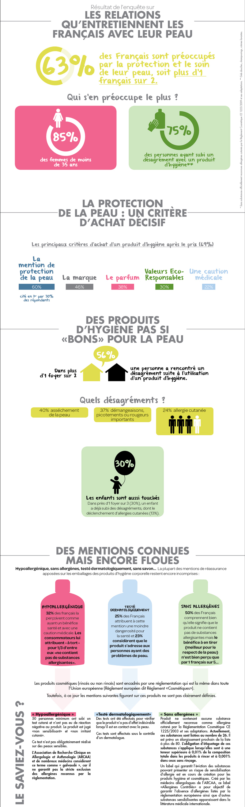 TheSoapery Hygiène du corps - Comparer les prix avec